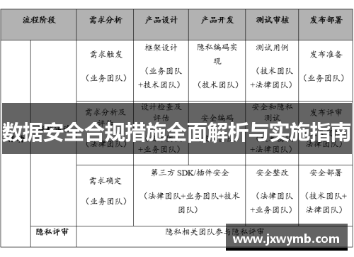 数据安全合规措施全面解析与实施指南